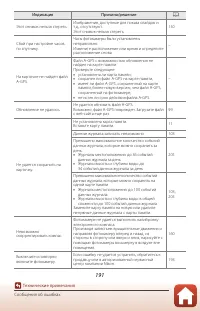 Страница 209