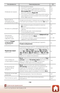 Страница 214