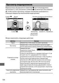 Страница 220