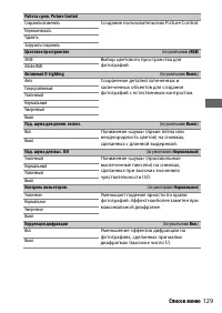 Страница 153