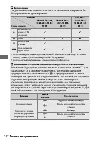 Страница 206