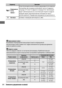 Страница 108