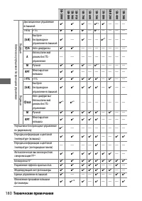 Страница 204