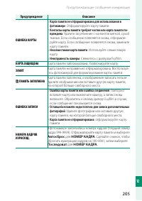 Страница 221