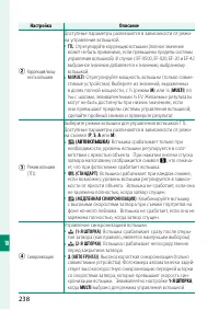 Страница 258