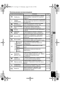 Страница 131