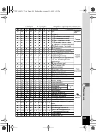 Страница 209