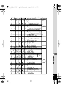 Страница 211
