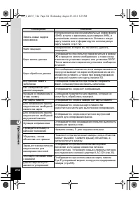 Страница 214