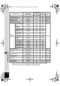 Страница 218