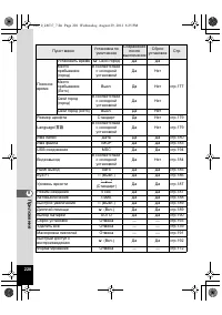Страница 220