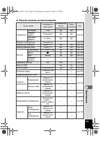 Страница 221