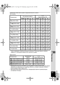 Страница 225