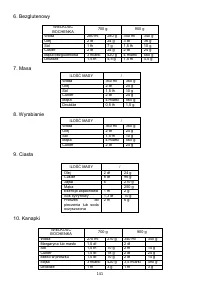 Страница 141