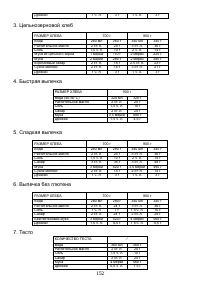 Страница 152
