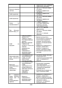 Страница 155