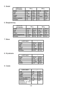 Страница 146