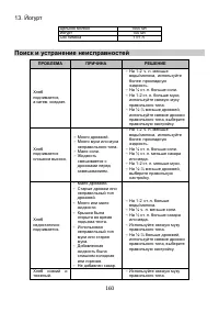 Страница 160