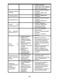 Страница 161