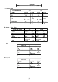 Страница 172