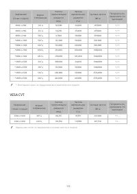 Страница 195