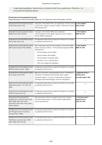 Страница 451