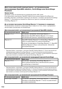 Страница 102