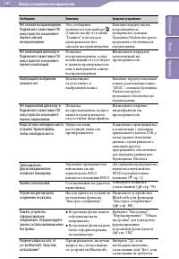 Страница 142