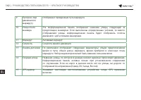 Страница 142