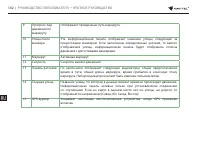 Страница 142