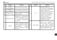 Страница 360