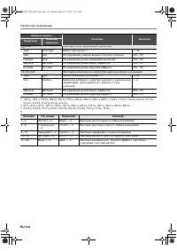 Страница 143
