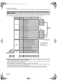 Страница 145