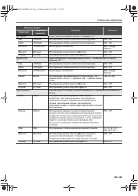 Страница 136