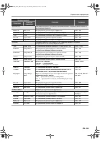 Страница 140