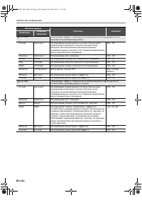 Страница 141