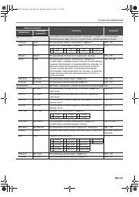 Страница 142