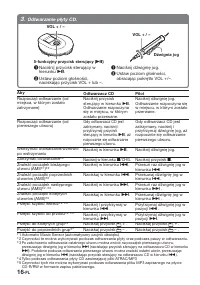 Страница 100