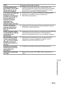 Страница 125