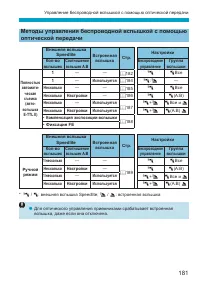 Страница 181