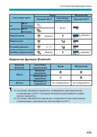 Страница 499
