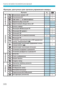 Страница 572