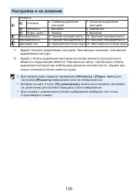 Страница 125