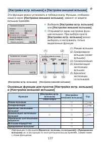 Страница 177
