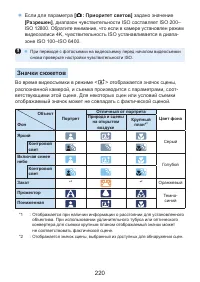 Страница 220