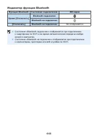 Страница 444