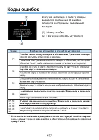 Страница 477