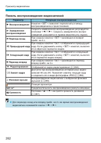 Страница 262