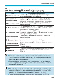 Страница 263
