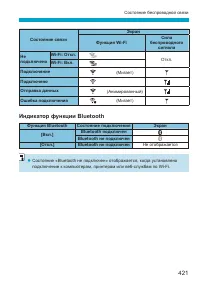 Страница 421